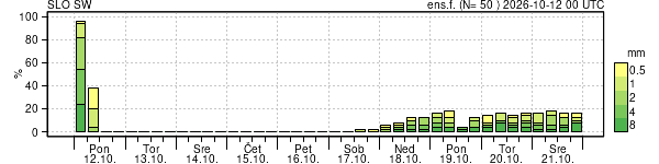 Padavine