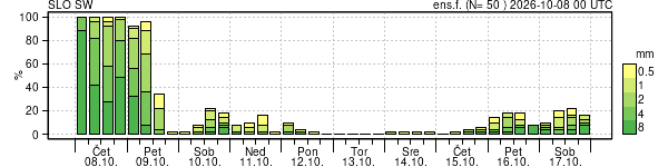 Padavine