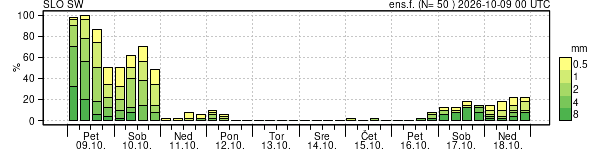 Padavine