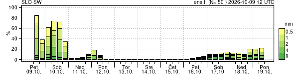 Padavine
