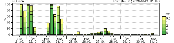 Padavine