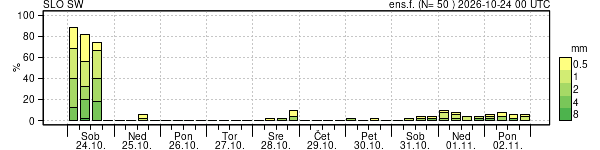 Padavine