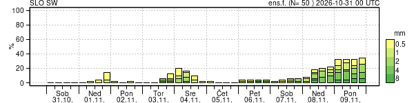 Padavine