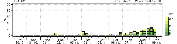Padavine