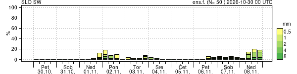 Padavine