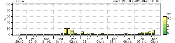 Padavine