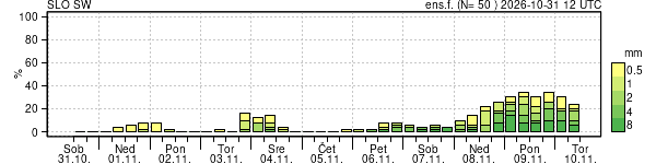 Padavine