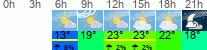 Wetter 3 Stunden