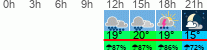 Wetter 3 Stunden