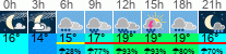 Wetter 3 Stunden