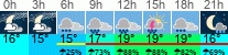 Wetter 3 Stunden