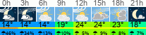 Wetter 3 Stunden