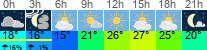 Wetter 3 Stunden