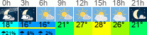 Wetter 3 Stunden