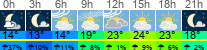 Wetter 3 Stunden