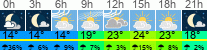 Wetter 3 Stunden