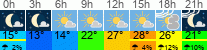 Wetter 3 Stunden