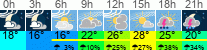 Wetter 3 Stunden