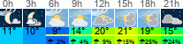 Wetter 3 Stunden