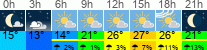 Wetter 3 Stunden