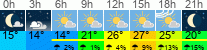 Wetter 3 Stunden