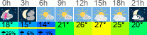 Wetter 3 Stunden