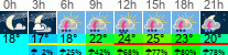 Wetter 3 Stunden