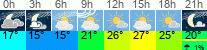 Wetter 3 Stunden