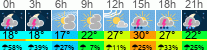 Wetter 3 Stunden