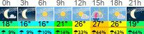 Wetter 3 Stunden