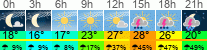 Wetter 3 Stunden