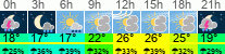Wetter 3 Stunden