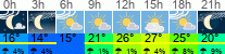 Wetter 3 Stunden