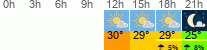 Wetter 3 Stunden