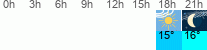 vreme 3 ure