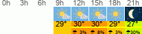 Wetter 3 Stunden