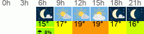 Wetter 3 Stunden