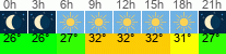 vreme 3 ure