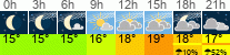 Wetter 3 Stunden