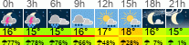 Wetter 3 Stunden