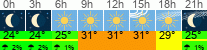 vreme 3 ure