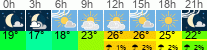Wetter 3 Stunden