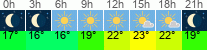 vrijeme 3h