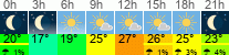 Wetter 3 Stunden