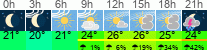 Wetter 3 Stunden