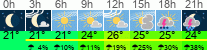 Wetter 3 Stunden