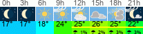 Wetter 3 Stunden