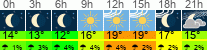 Wetter 3 Stunden