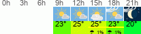 Wetter 3 Stunden
