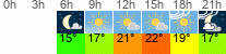 Wetter 3 Stunden